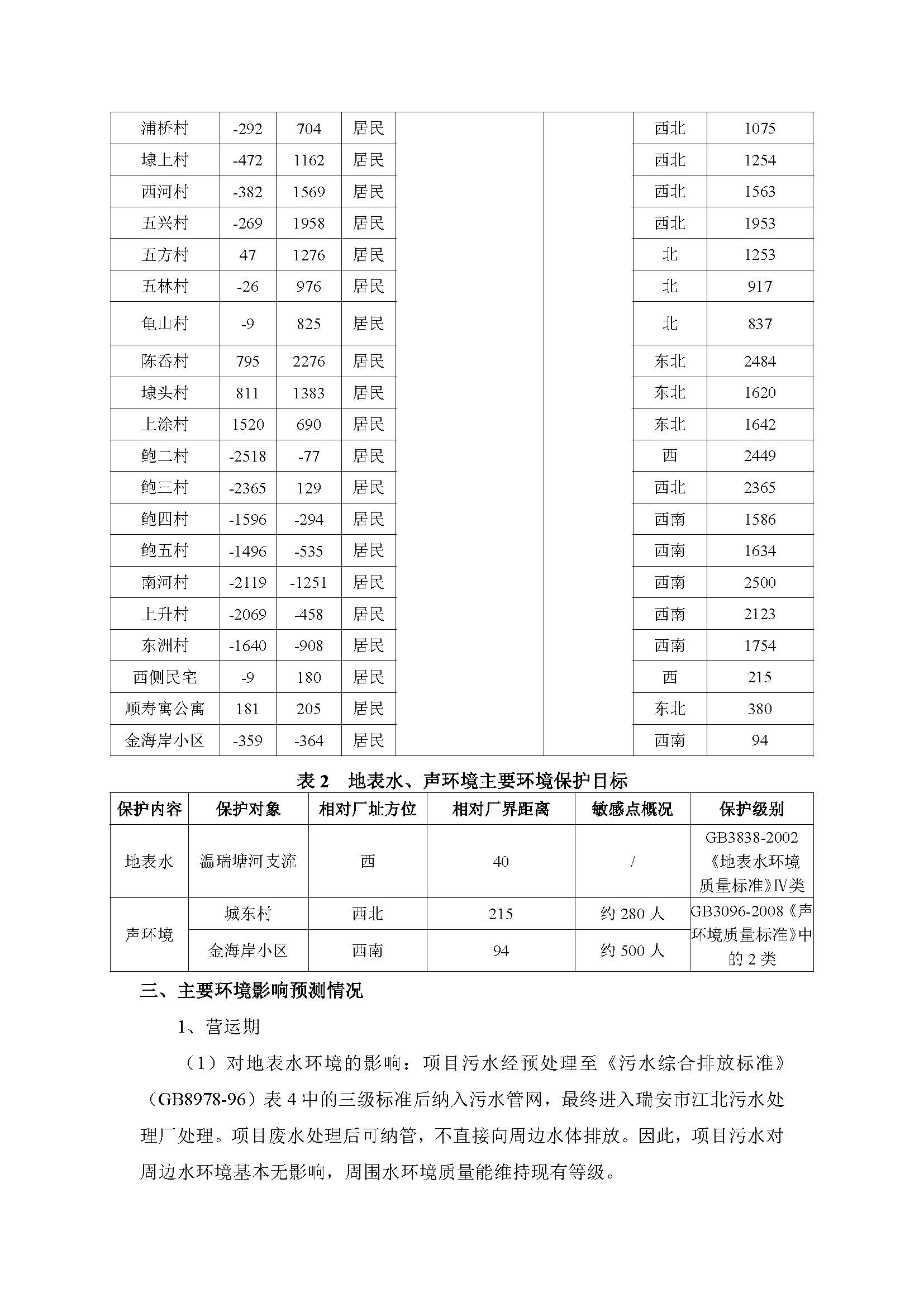 瑞立集團(tuán)瑞安汽車零部件有限公司環(huán)境影響評(píng)價(jià)信息公示表面處理智能生產(chǎn)線技改項(xiàng)目